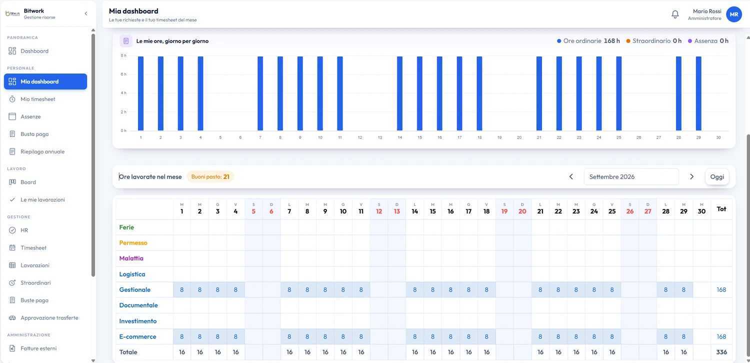 Schermata dashboard BitWork